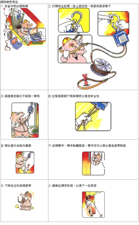 緩降機口訣|10106 4 緩降機使用方法